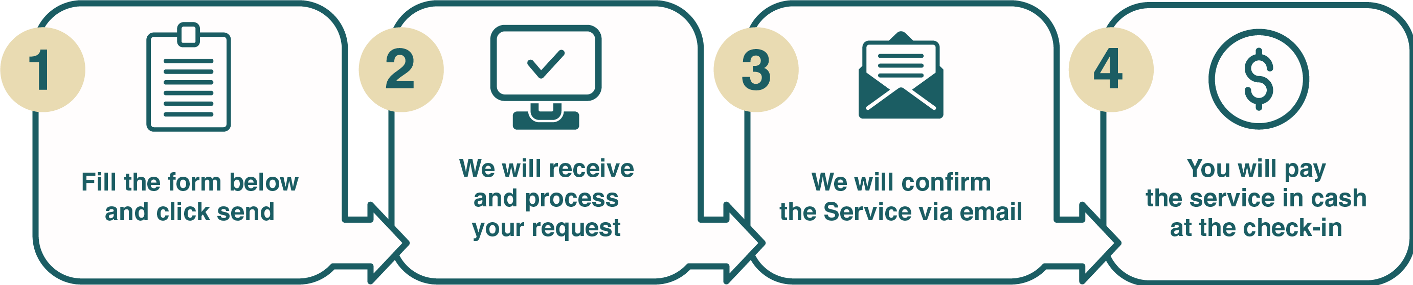 Steps how to book