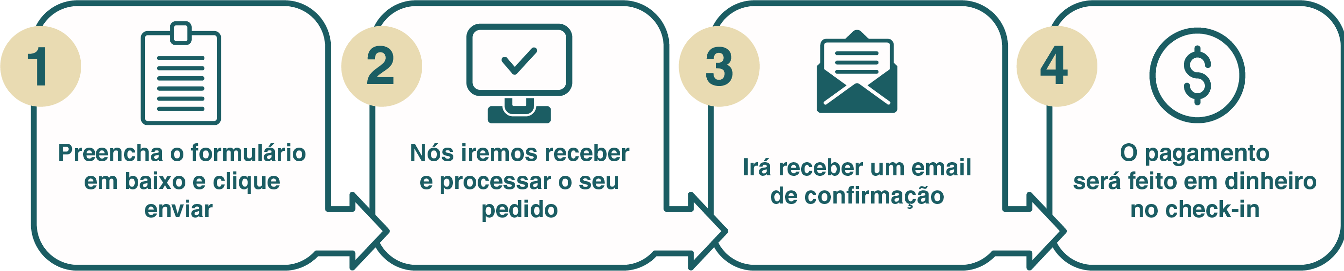 Steps how to book